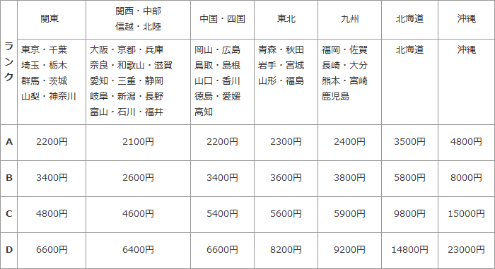 開梱設置サービス料金表(2019年7月)