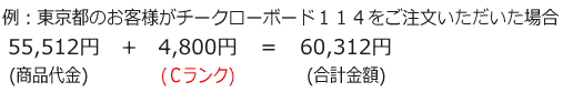 開梱設置サービス料金(2)