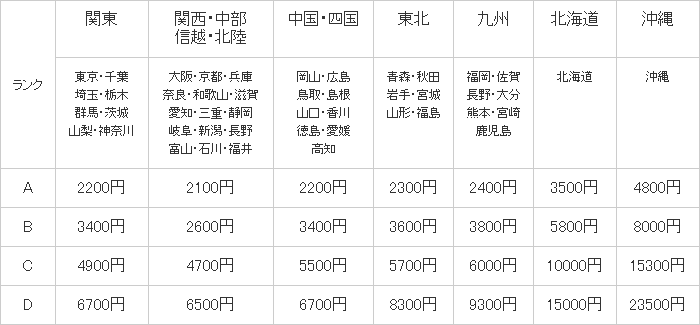 開梱設置サービス料金表(2019年10月)