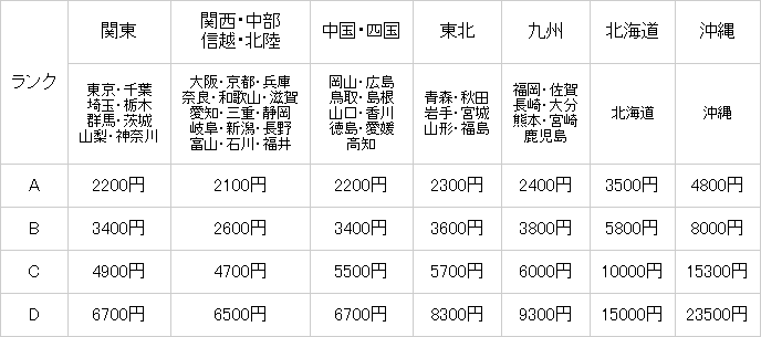 開梱設置サービス料金表