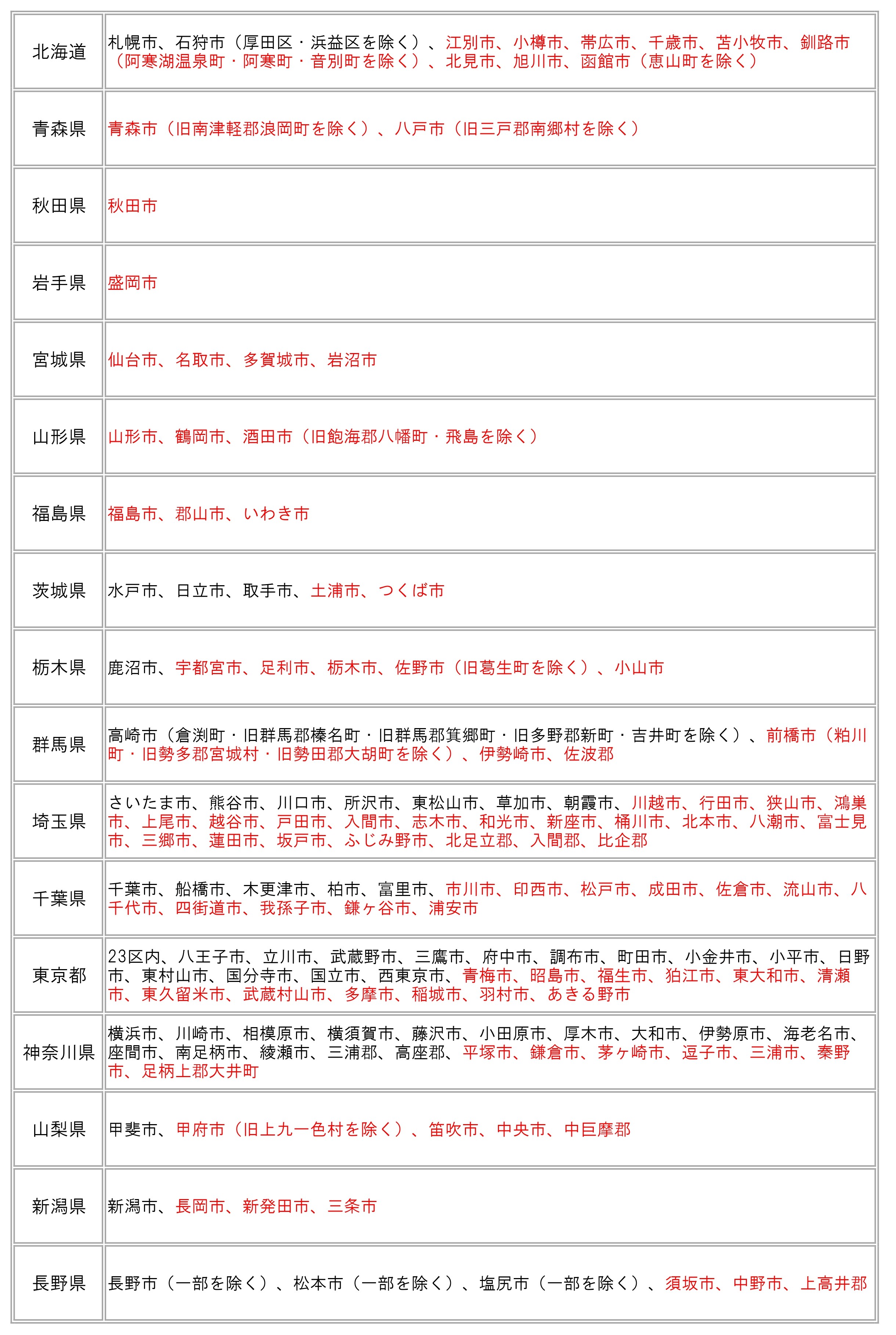時間帯サービス地域(1)