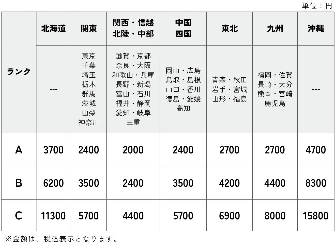開梱設置サービス料金表