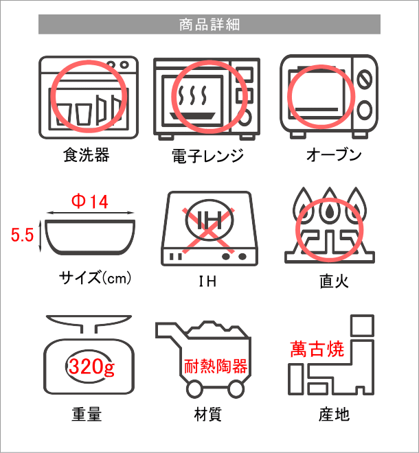 商品詳細